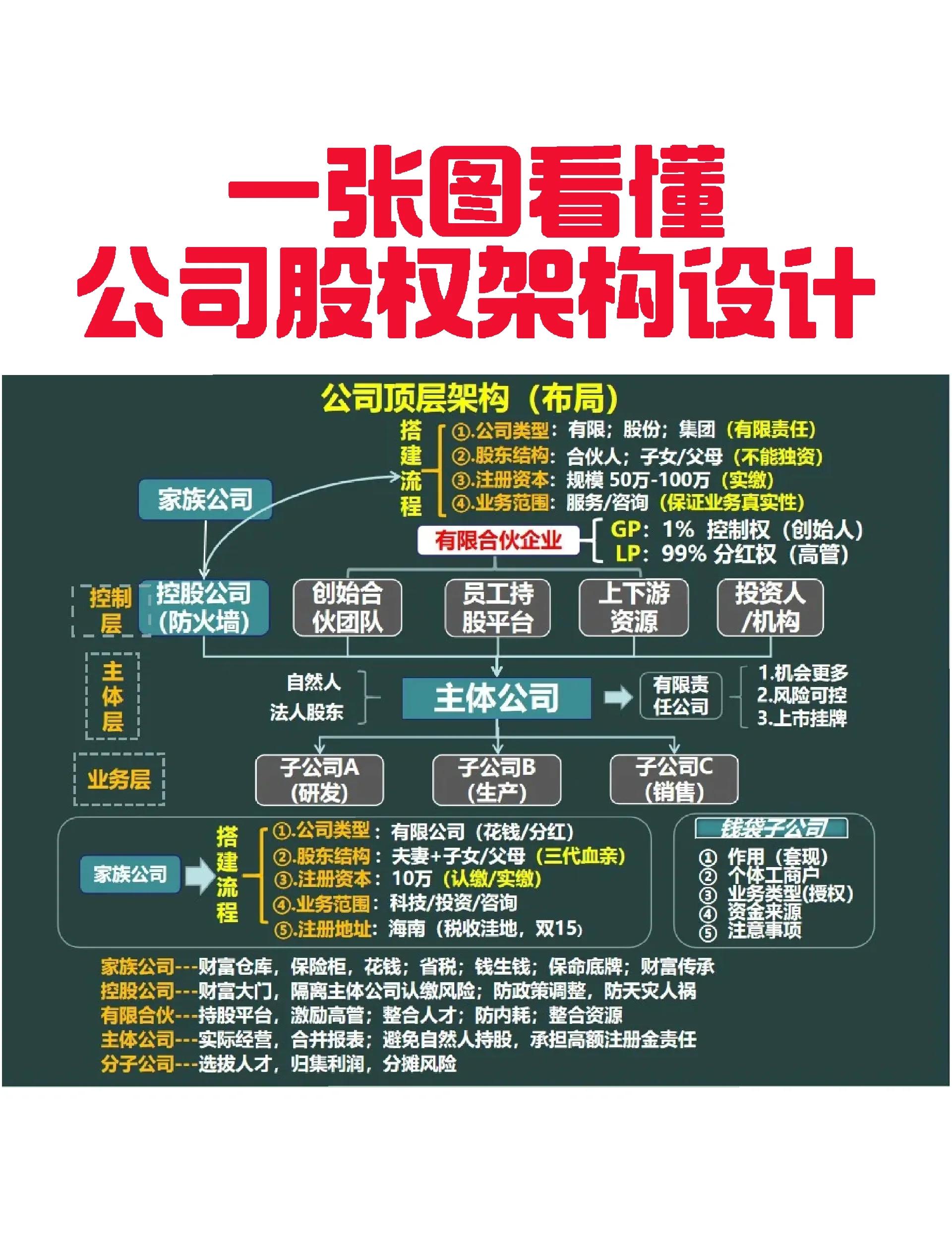 佳木斯市VIE架构企业上市规划(vie架构香港上市的优点)