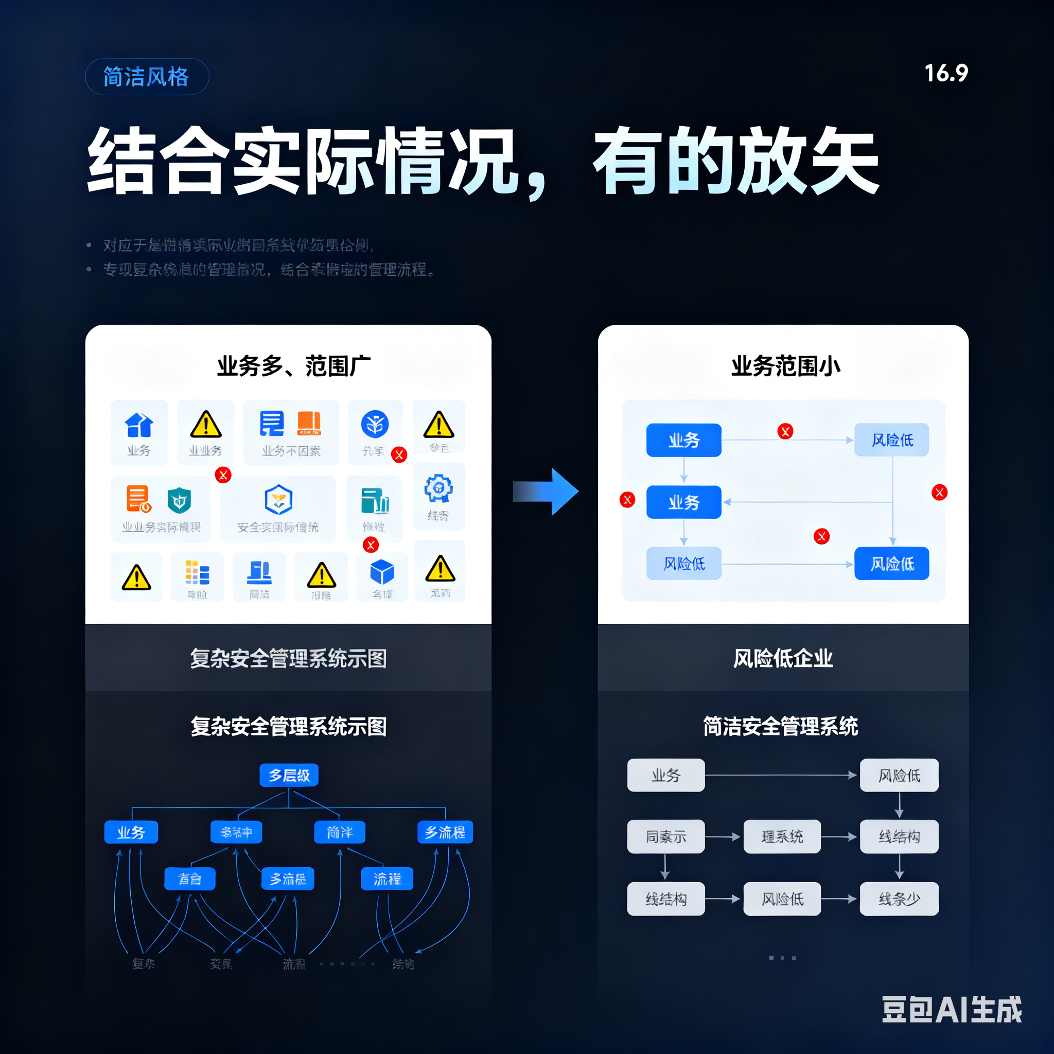 佳木斯市整合风险如何解决(整合风险是什么意思)