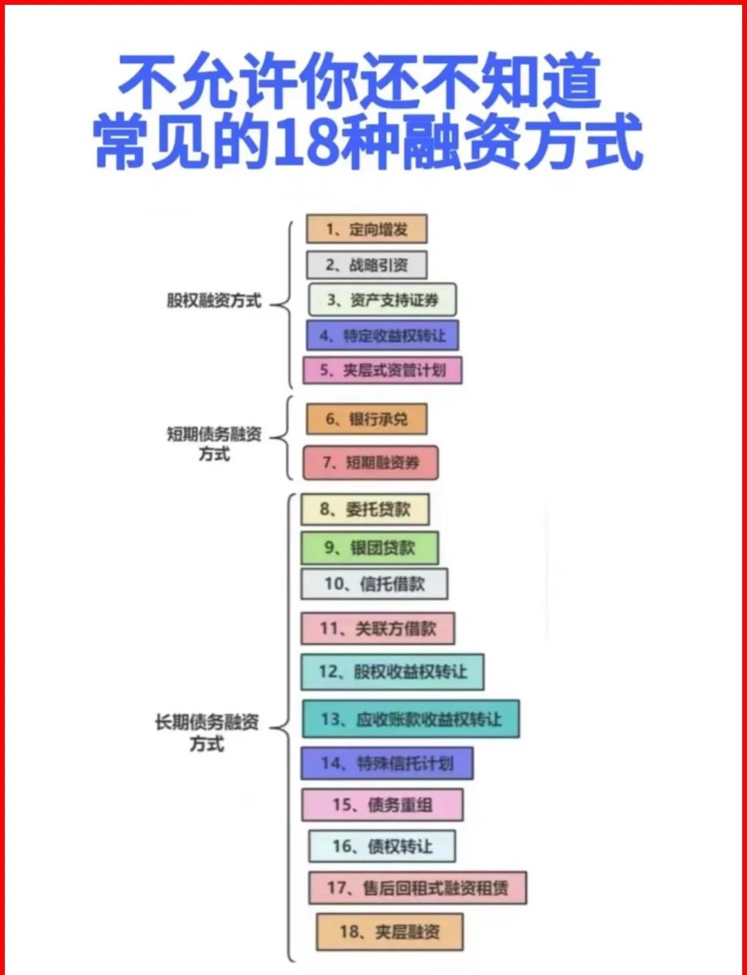 佳木斯市战略融资成本控制(战略融资意味着什么)