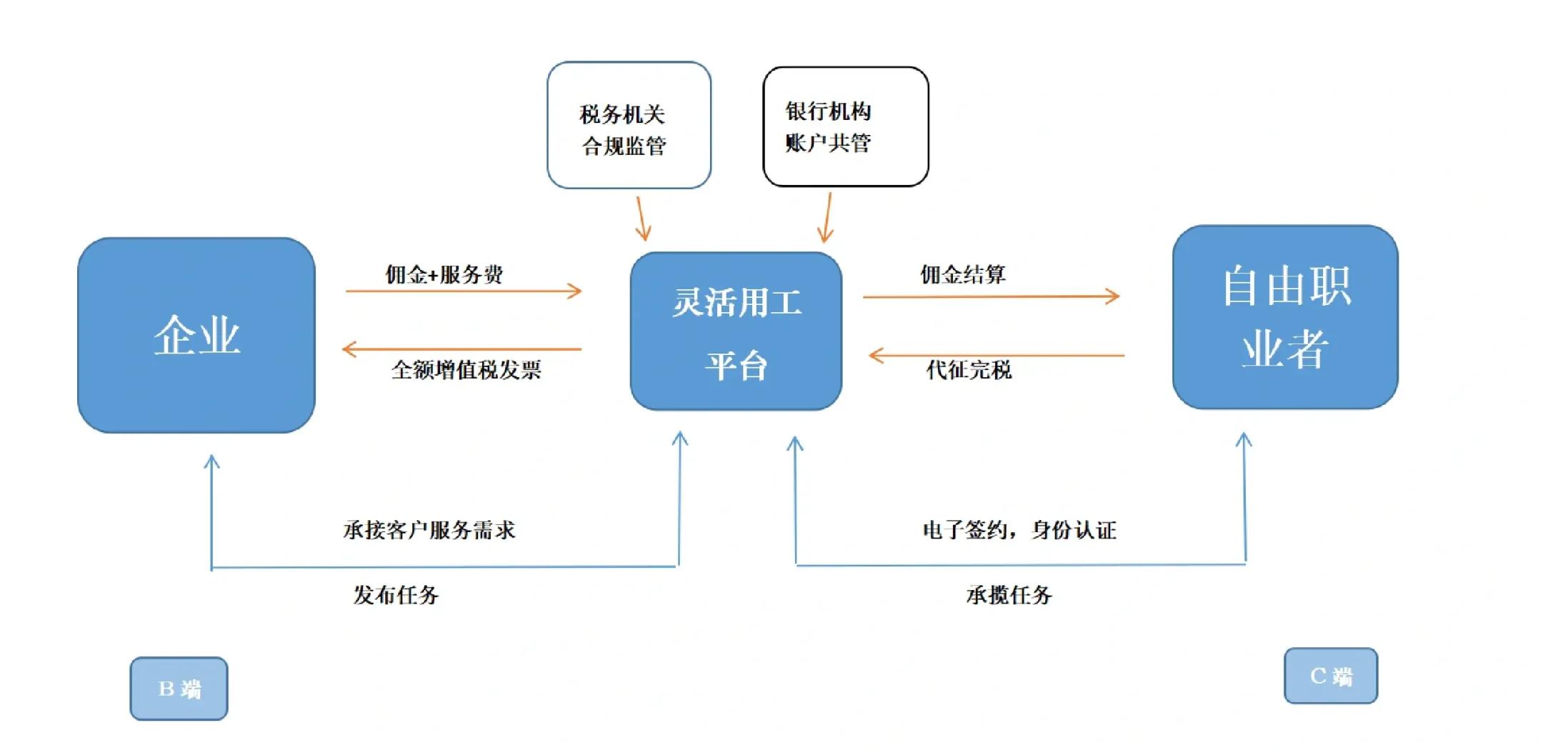 佳木斯市灵活合伙人机制(合伙人机制的五大优势)