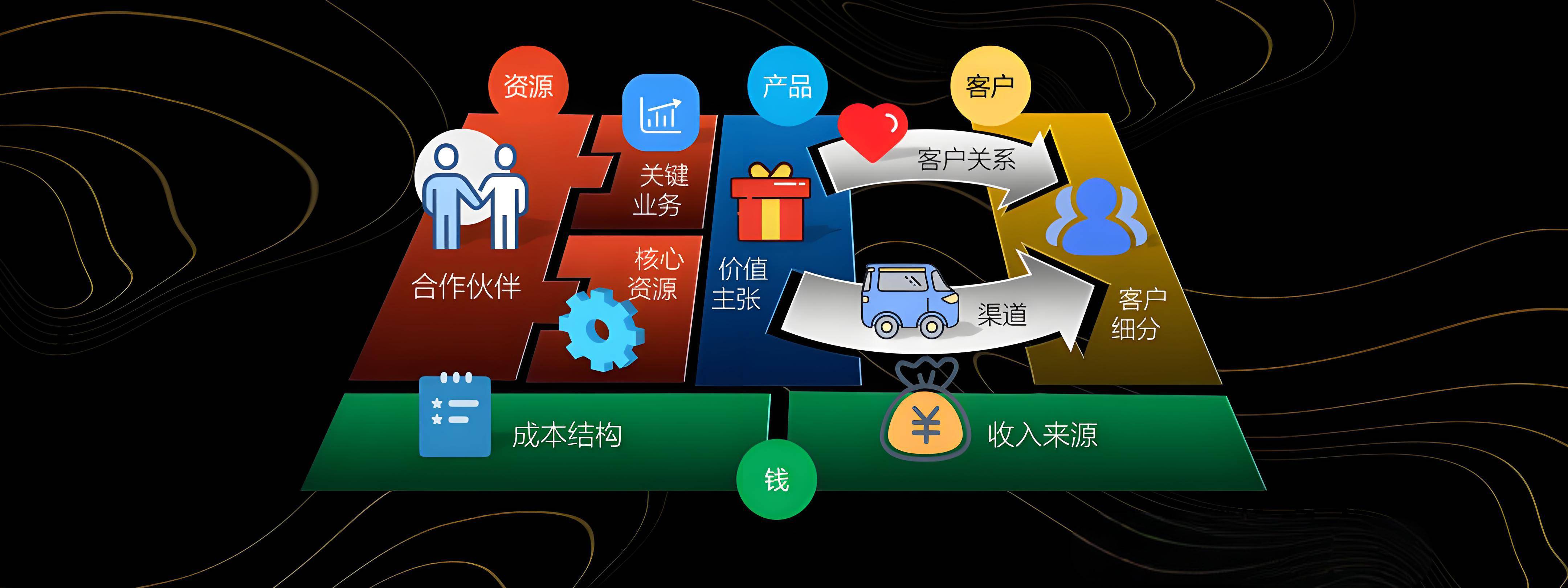 佳木斯市烟台专业商业模式升级(烟台模式投资50300)