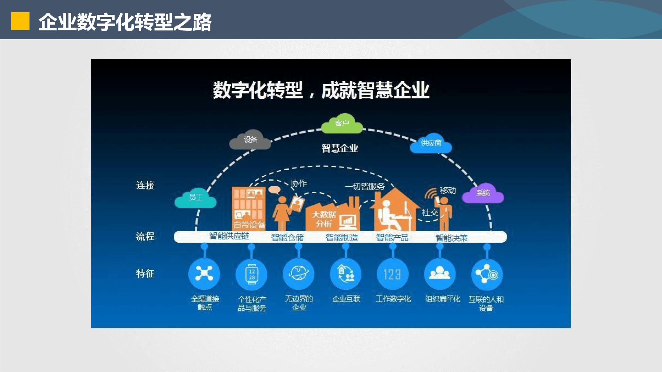 佳木斯市器械企业数字化转型(器械企业数字化转型建议)