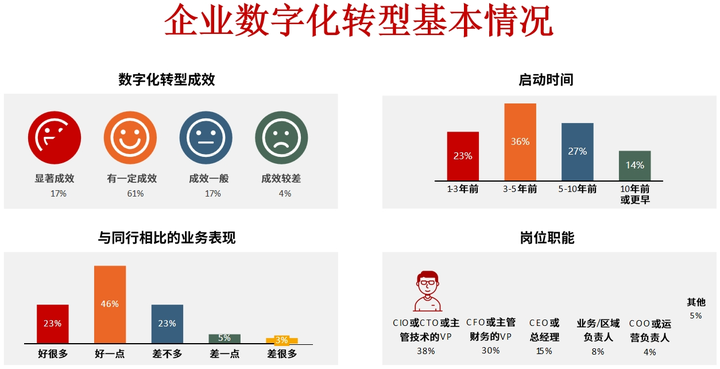 佳木斯市昆明企业数字化转型(昆明数字经济发展规划)