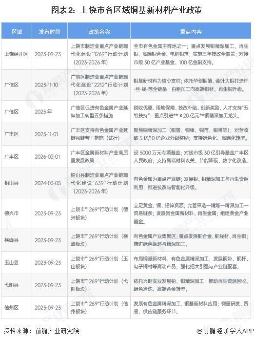 佳木斯市新材料产业投资(2020年中国新材料产业投资机构50强)