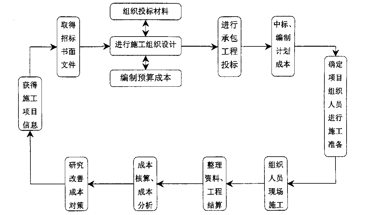 佳木斯市全方位成本控制机构(全方位成本管理的优点)