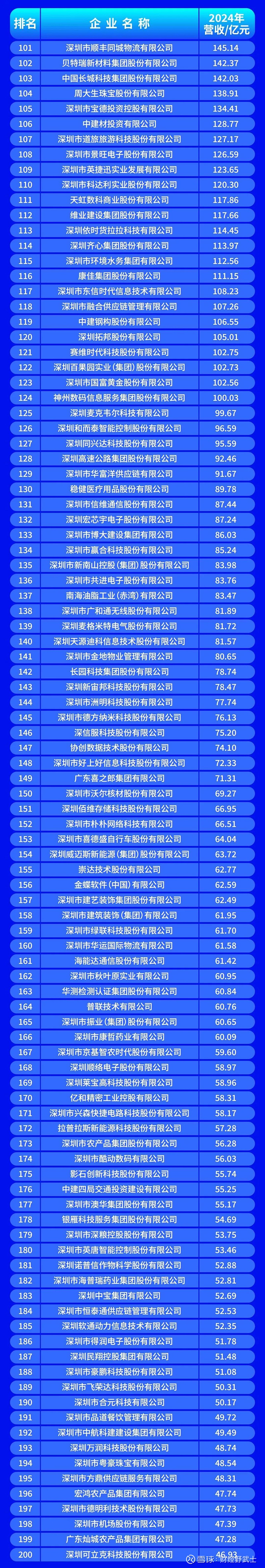 佳木斯市深圳企业价值评估(深圳企业价值评估公司排名)
