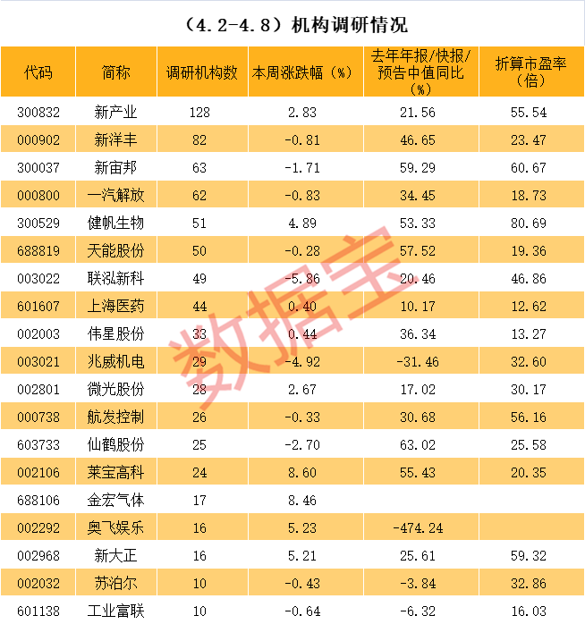 佳木斯市业绩变脸成功案例(业绩变脸成功案例怎么写)