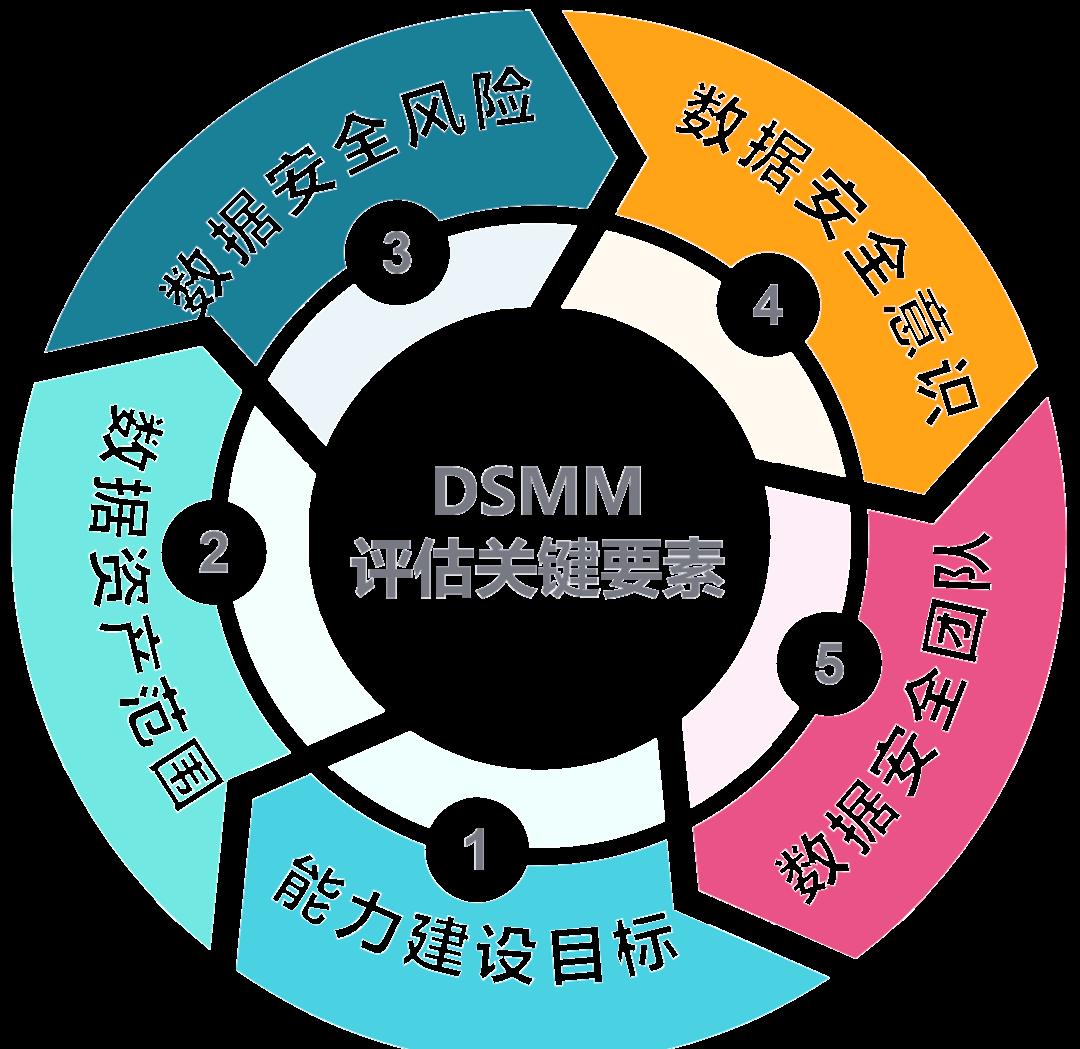 佳木斯市价值驱动价值评估(价值驱动型商业模式)