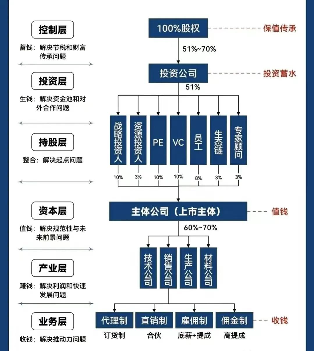 佳木斯市化工股权架构设计(化工股权架构设计方案)