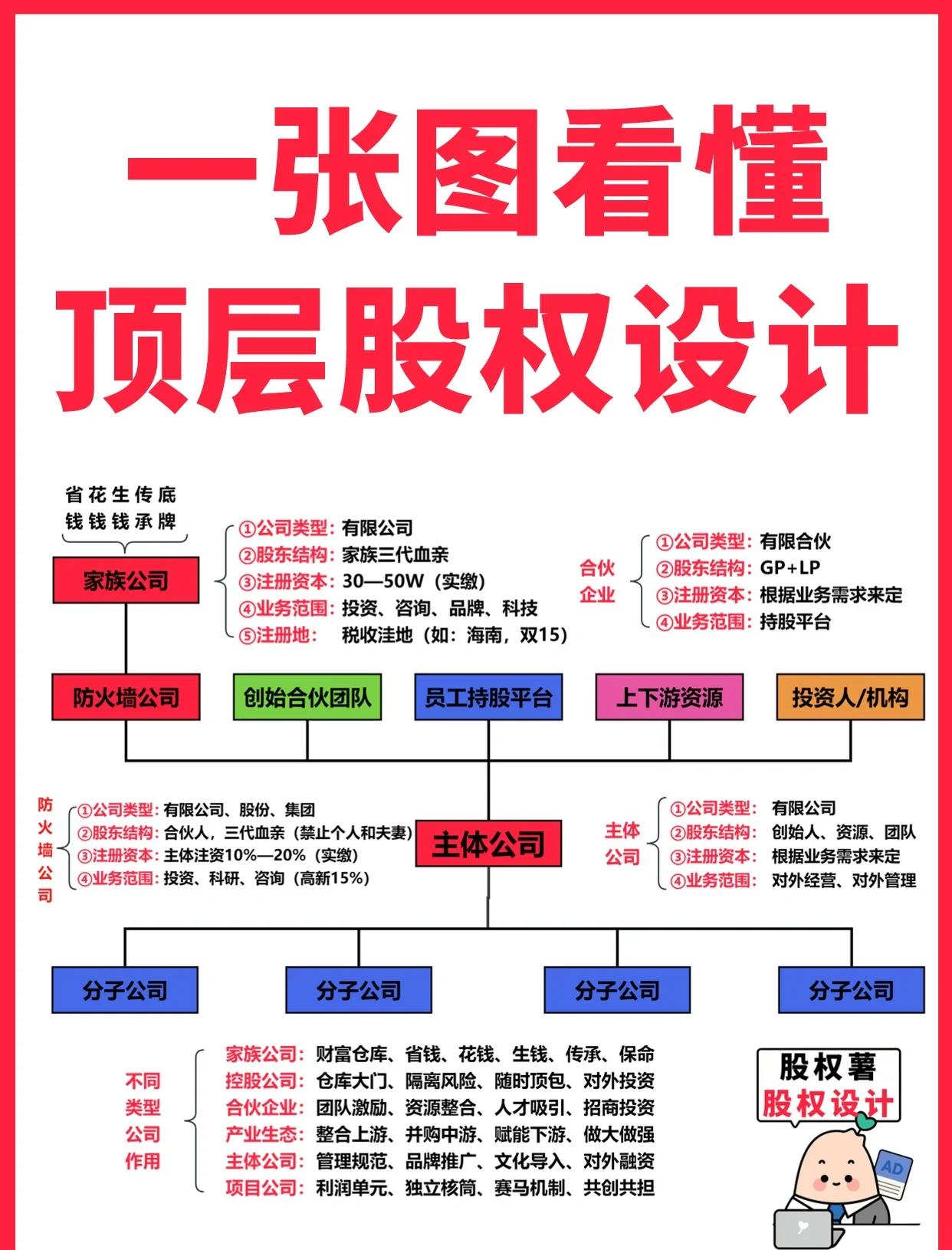 佳木斯市高回报股权架构设计(高回报投资与理财指南)