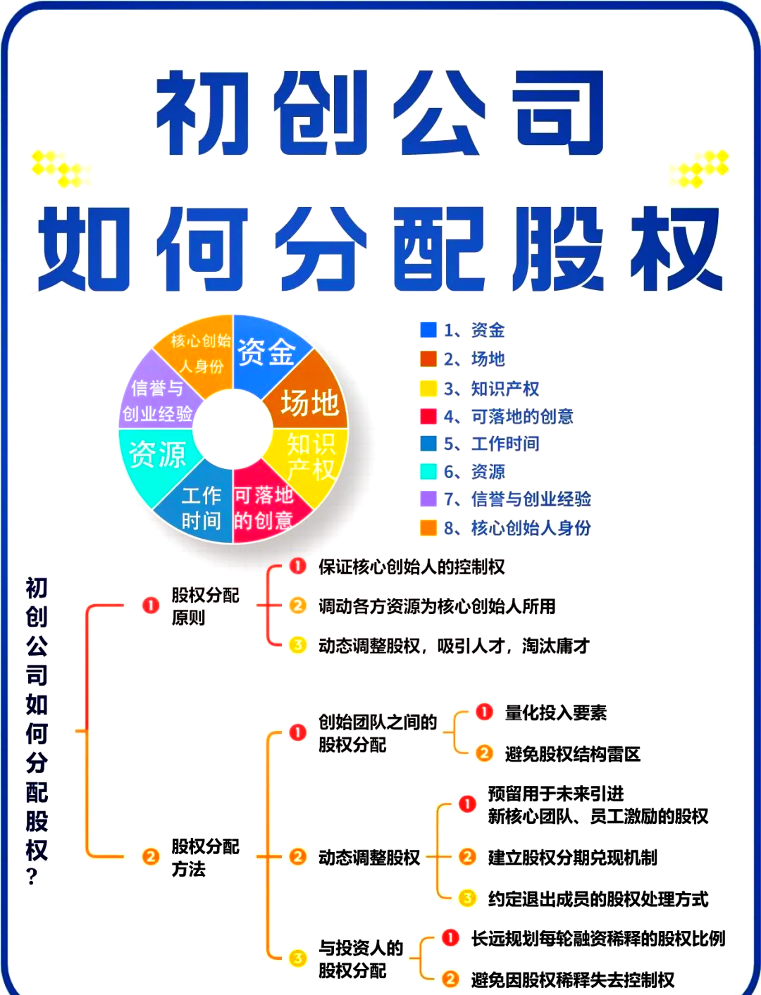 佳木斯市软件股权激励(股权激励系统八大步骤)
