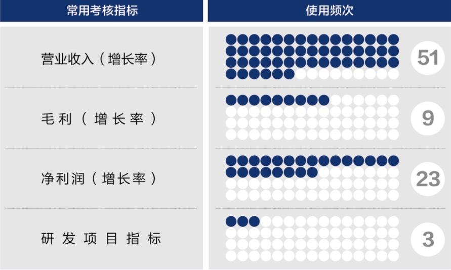 佳木斯市深度医疗股权设计(深度医疗股权设计分析)