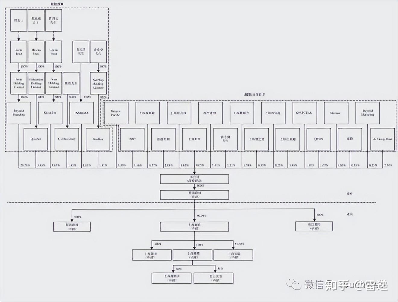 佳木斯市投票权安排财务优化(投票权类型是什么意思)