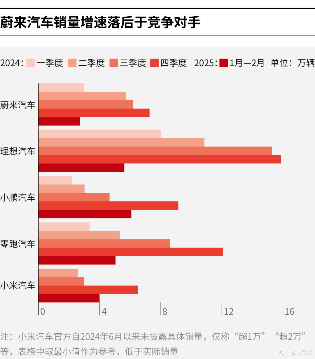 佳木斯市领先汽车竞争分析(领先汽车竞争分析图)