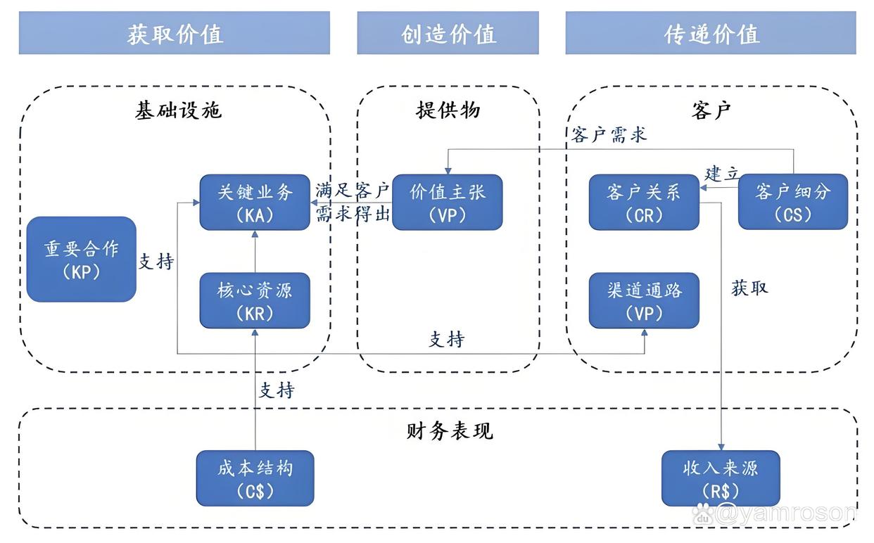 佳木斯市游戏企业商业模式升级(游戏行业的商业模式有哪些)