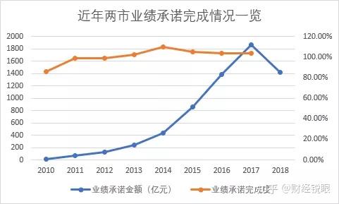 佳木斯市业绩承诺主板上市(主板上市公司业绩预告的规定)