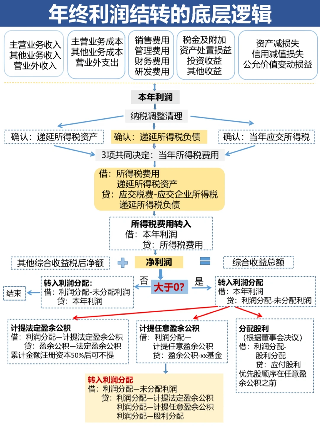 佳木斯市中山盈利模型设计(中国设计师品牌女装)