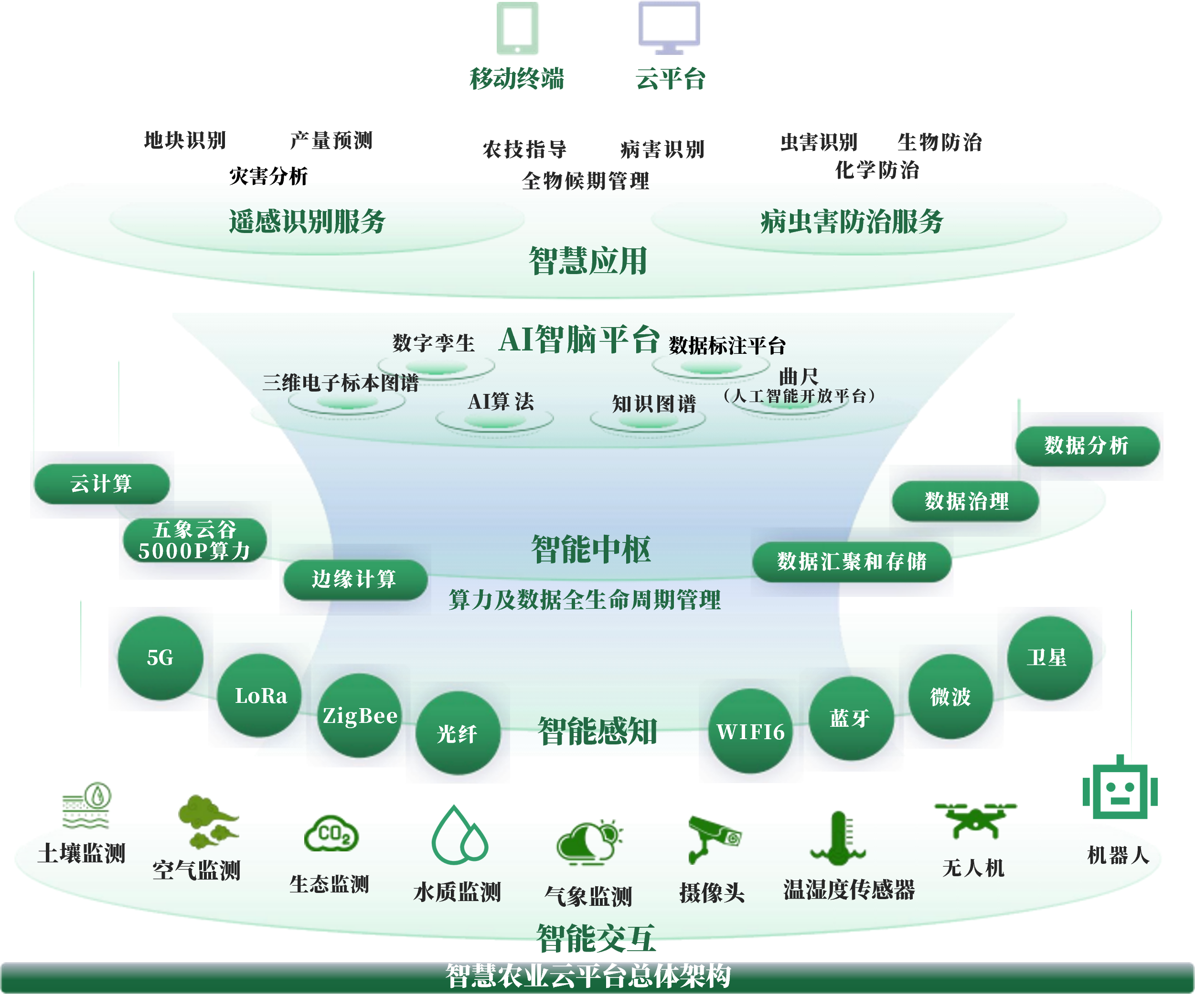 佳木斯市创新农业上市规划(创新农业上市规划研究)