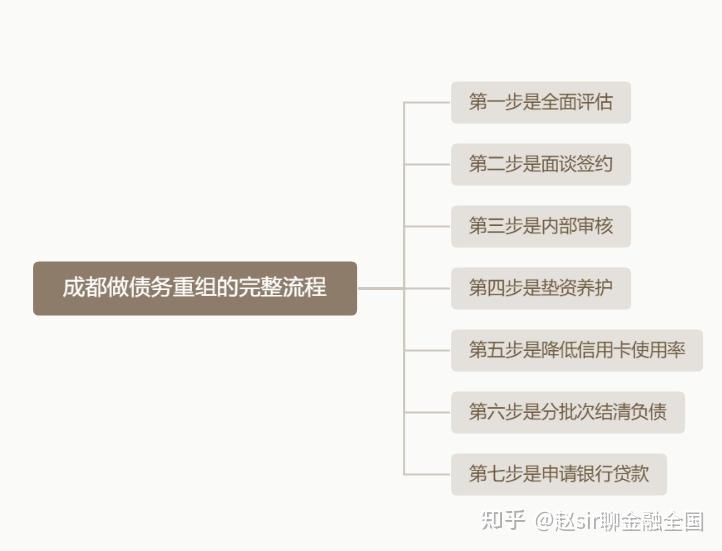 佳木斯市系统化债务重组机构(债务重组专业机构怎么选)