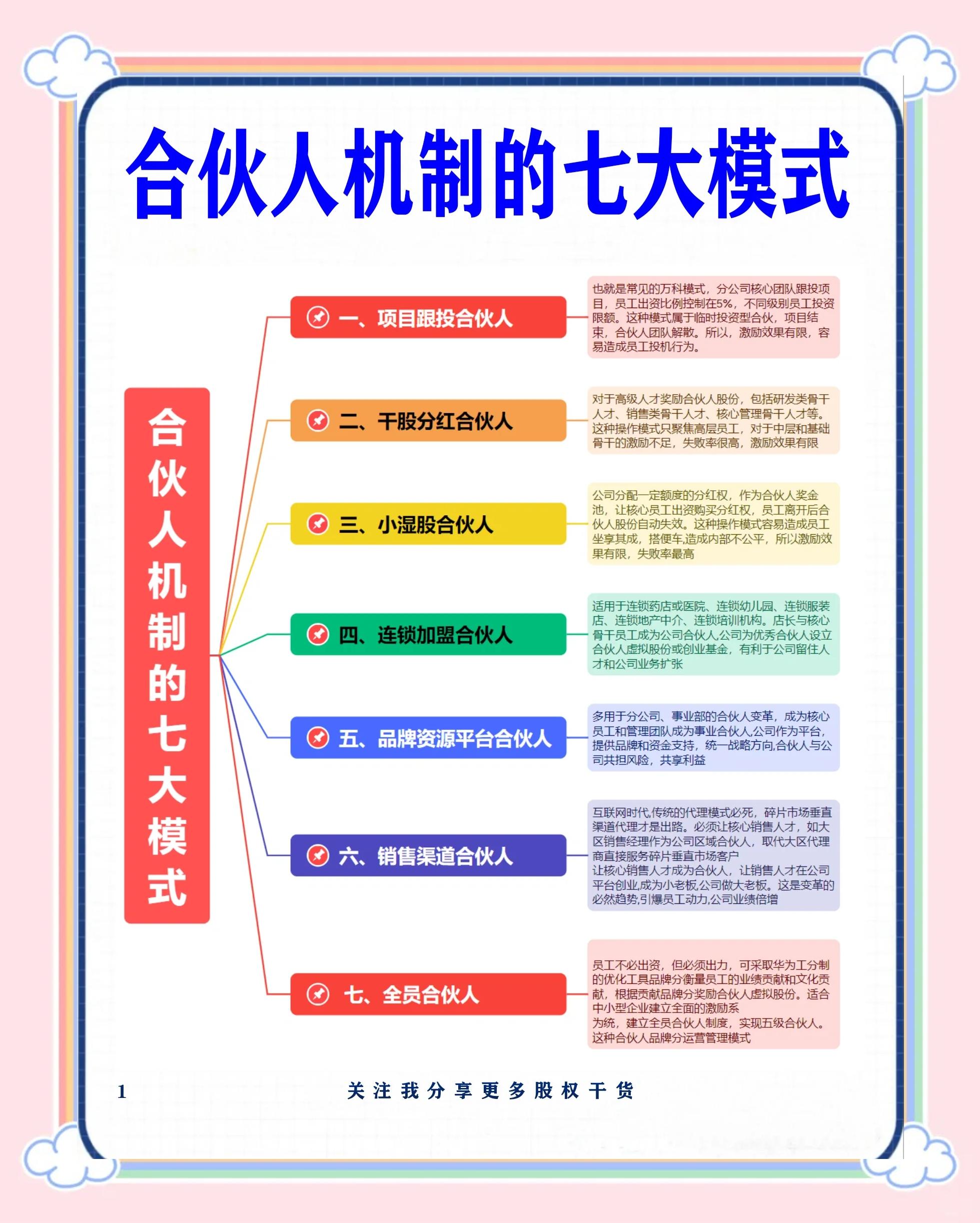 佳木斯市合伙人机制机构(合伙人机制是什么意思啊)